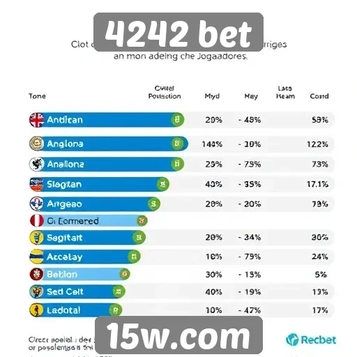 Análise de jogos populares no site 4242 bet